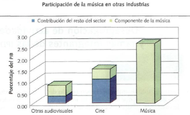 Quanto vale a Cultura?